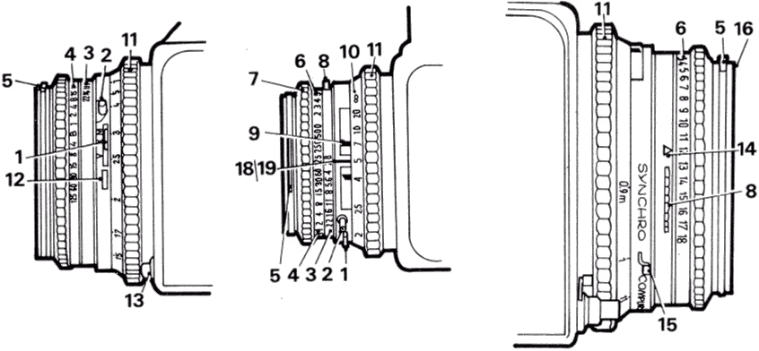 Lens controls-Compur shutter lenses